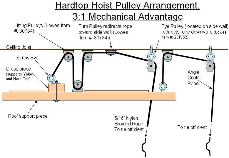 440518d1273263299-diy-hardtop-hoist-hardtop-hoist-pulley-arrangement 