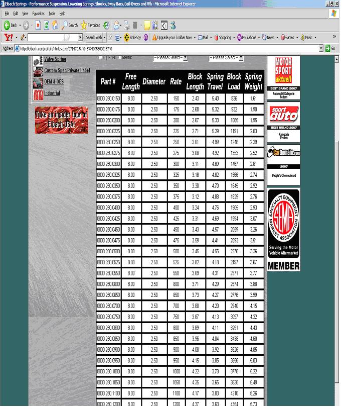 Design Your Own Dual Spring Rate Coilovers Page 2 Rennlist